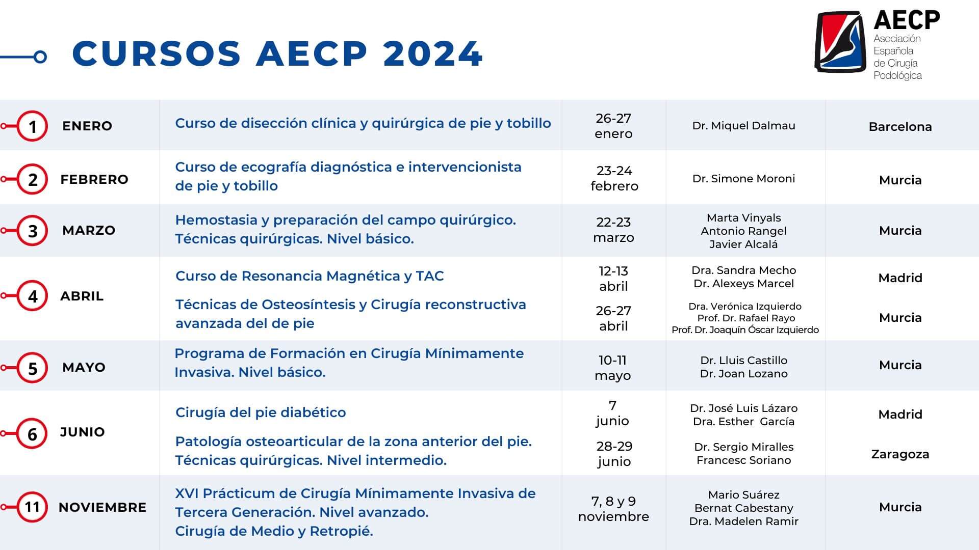 CURSOS AECP 2024