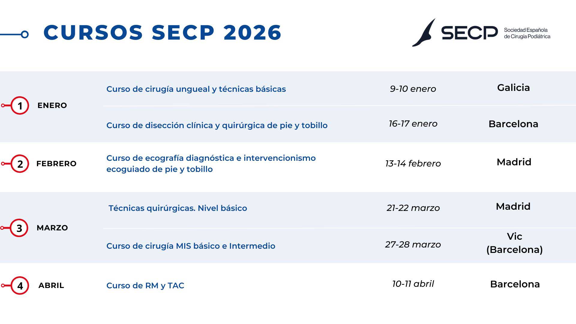 cursos-cirugia-podologica-2025