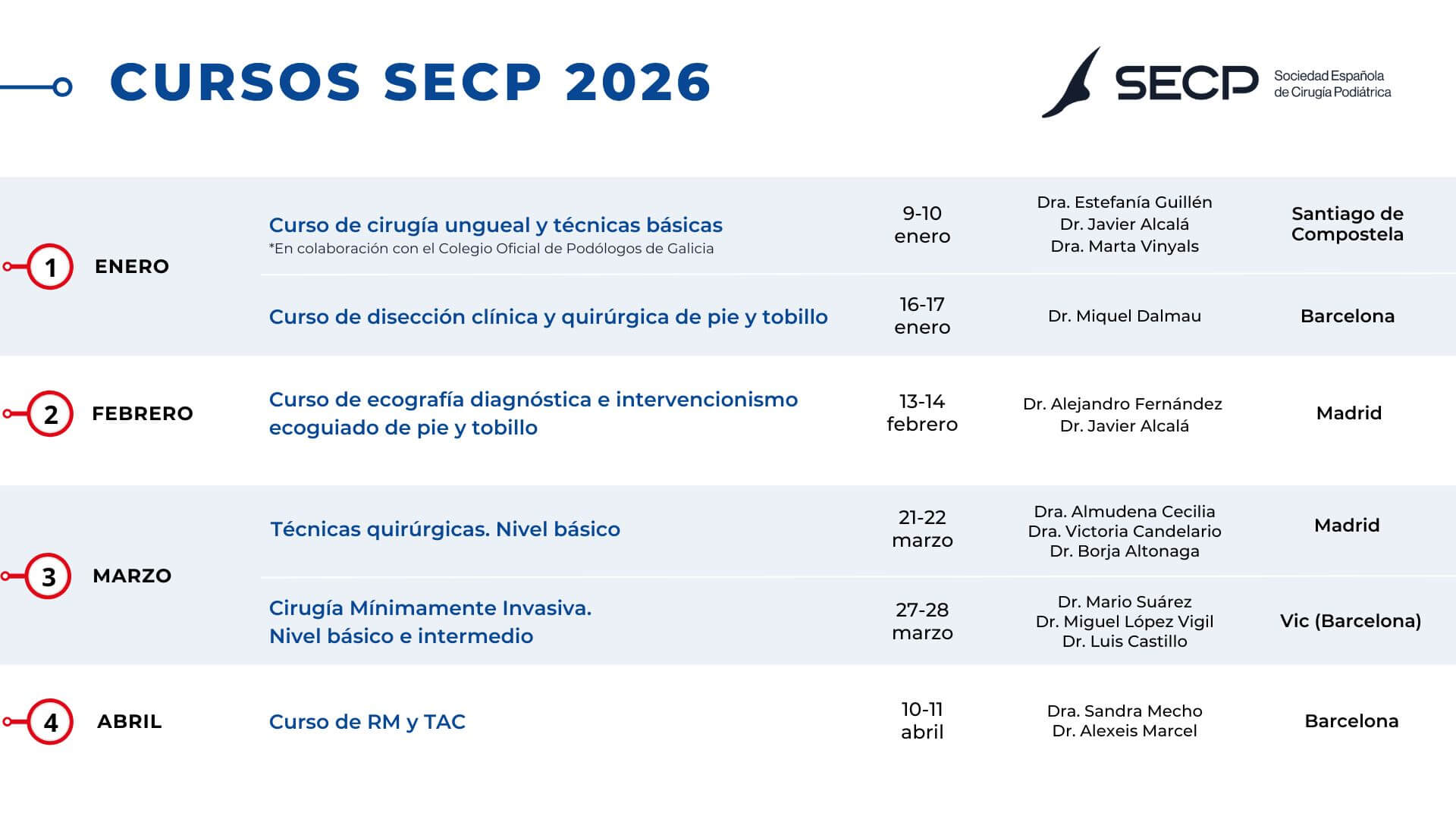 cursos-cirugia-podologica-2025